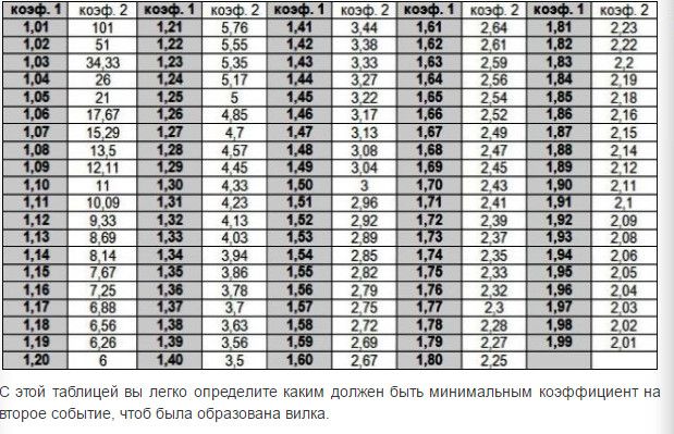 Расчет сумм для вилки